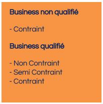 segments contraints vs segments non contraints