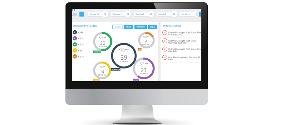 Hotel PMS Distribution Cost Tracking by Xotels