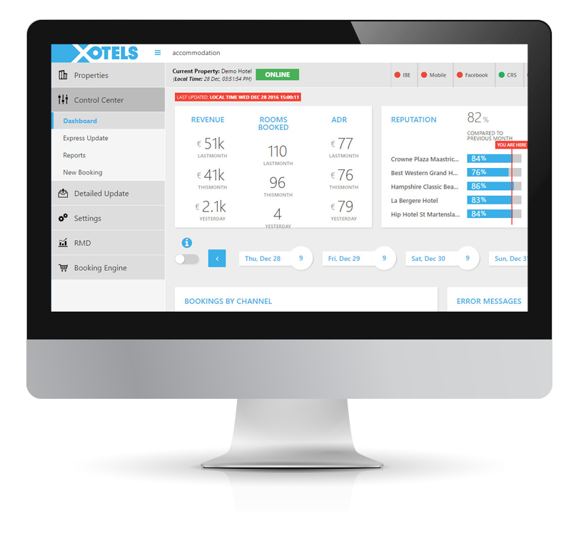 Hotel Revenue Management KPI