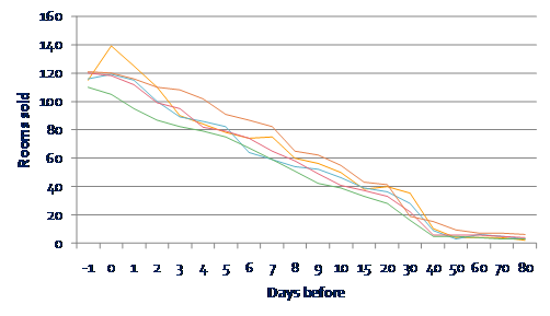 hotel_booking_curve_3