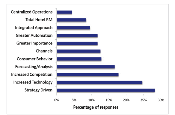 revenue_management_outsourcing_3