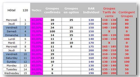 tarification groupe