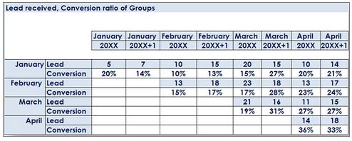 tarification groupe