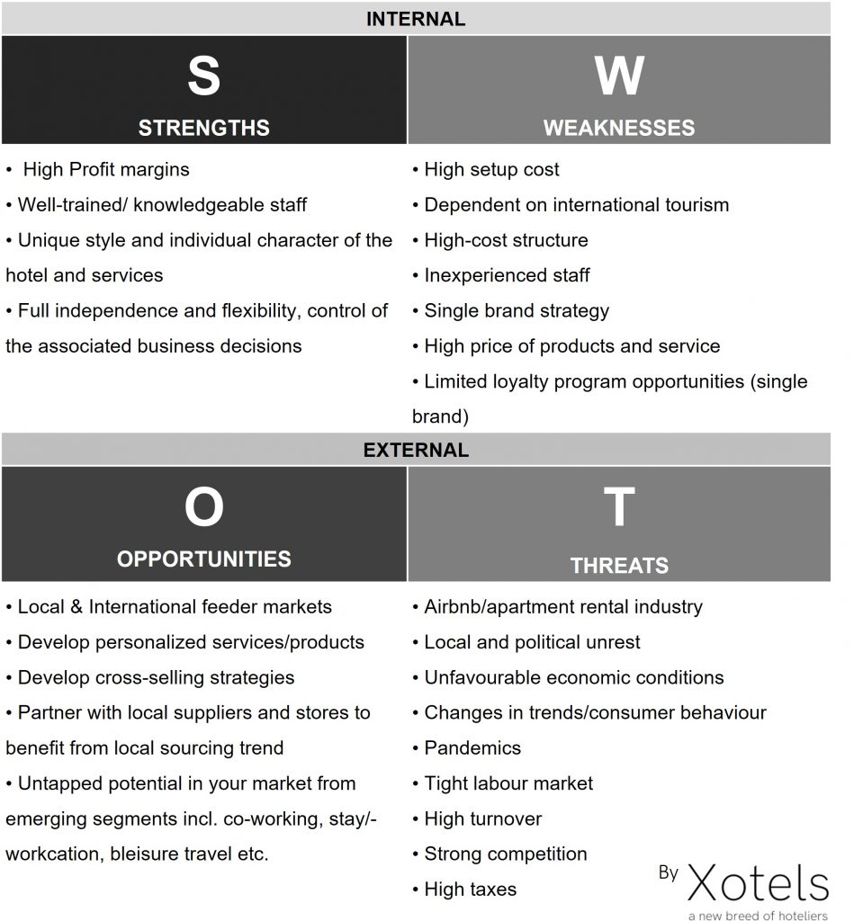 Contoh Analisis Swot Hotel