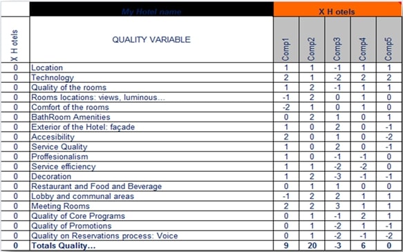 Hotel Swot Analysis Competitor Hotel Value Proposition