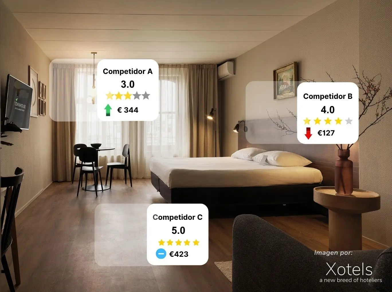 Calendario de demanda - estrategia de revenue magement -XOTELS.webp