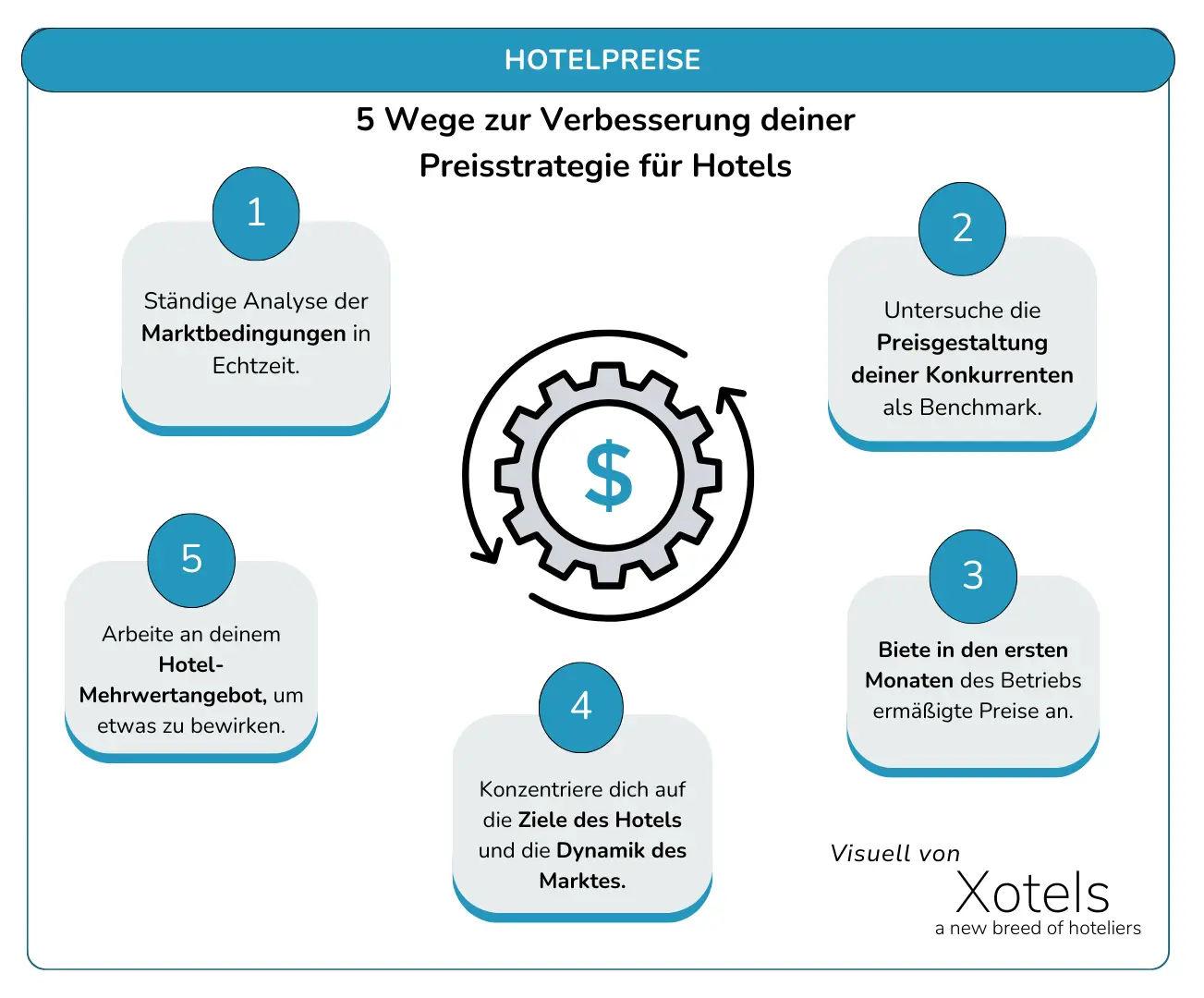 Preisstrategie fur hotels-XOTELS